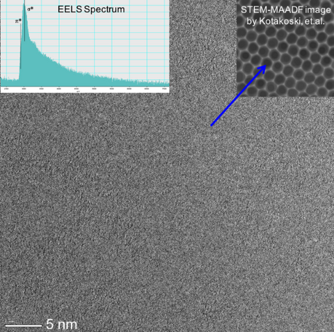 Graphene film coated ultra-flat thermal SiO2 grids