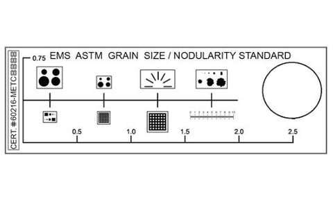 Model Iam-Met ASTM multi-morphology calibration standard