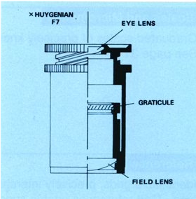 Kellner and Huygenian focusing eyepieces