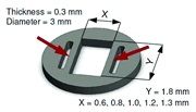 Ti disc embedding rings