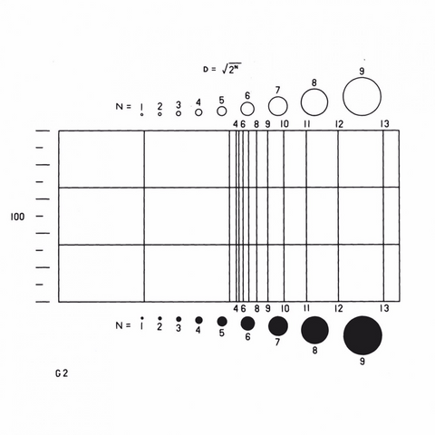 NG2 eyepiece reticles, original Porton globes and circles (EMS)