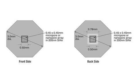 Square holey silicon nitride TEM window grids, nanoporous