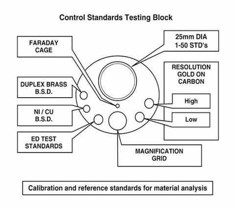 Standard test specimen set