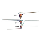 Tungsten wire baskets